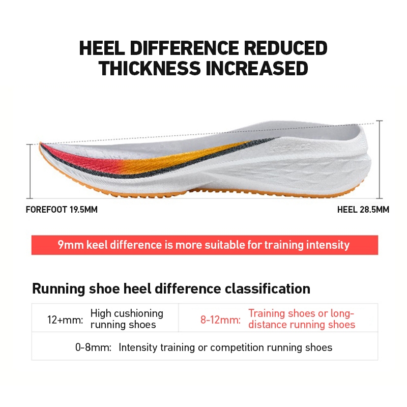 Xtep Five Speed 2.0 Running Sh - Men'S Xtep Shoes 评论和价格